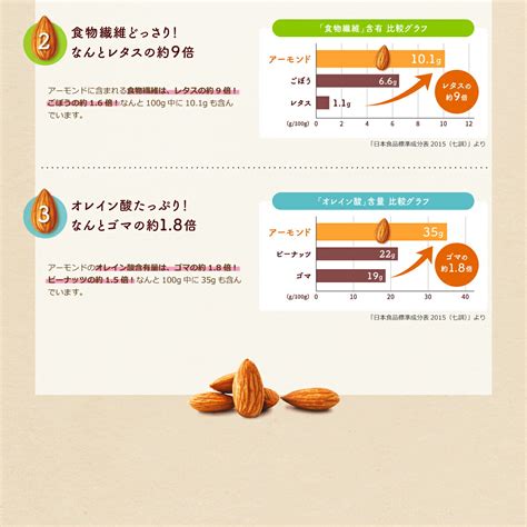 人気定番の 砂糖を使わずすっきりと香ばしい味わい アーモンドミルク グリコ アーモンド効果 砂糖不使用 1000ml 6本×2ケース 12本