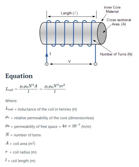 How To Find Inductance Of A Coil Journey Into Light