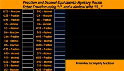 Converting Fraction Decimal Digital Mystery Picture FALL by Back in 5th