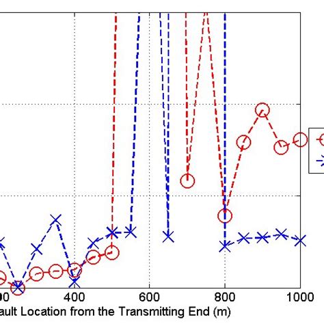 curves  figure     case  open circuit terminal