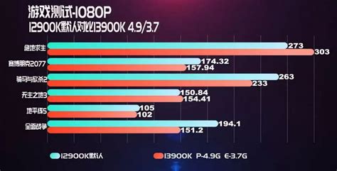 Intel Core I K Comparativa Con I K En Cpu Z Y Juegos