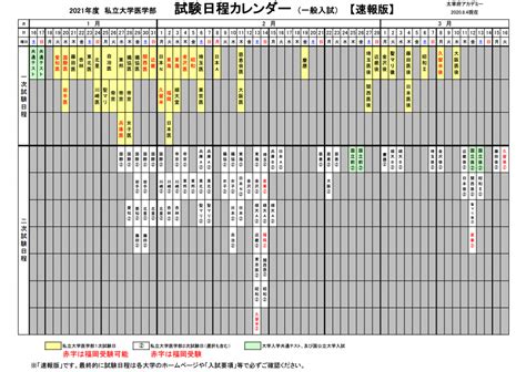 2021年度 私立医学部入試日程カレンダー『徹底分析』