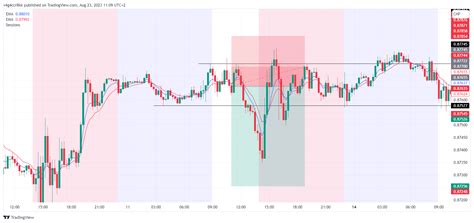 OANDA USDCHF Chart Image By V4g4ccr8kk TradingView