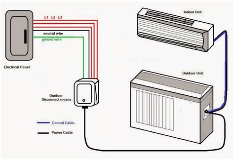 Phase Diagram A C Daikin Three Phase Ac Circuits