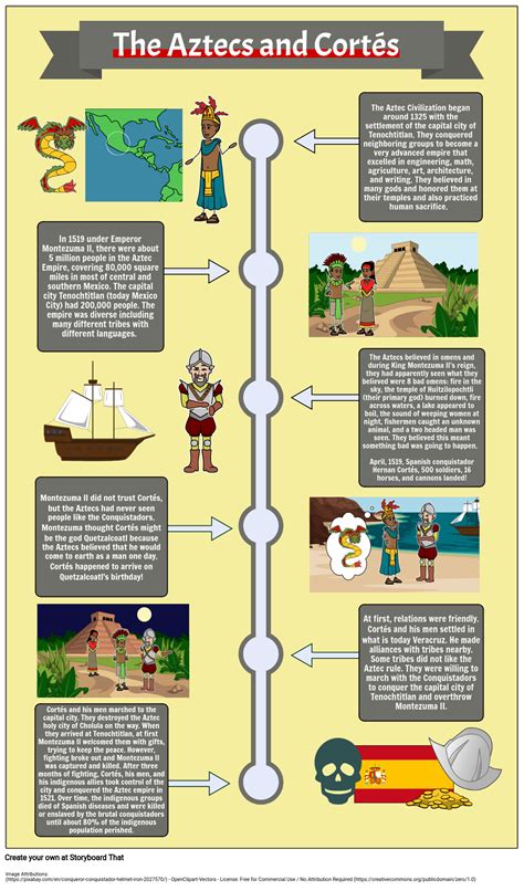 Engineering An Empire Aztecs Worksheet