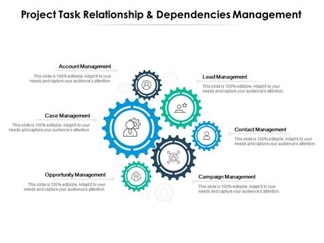 Project Task Relationship And Dependencies Management Ppt Powerpoint Presentation Slides Layout