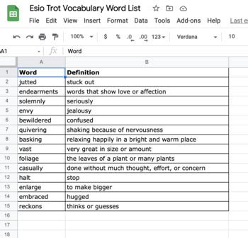 Esio Trot By Roald Dahl Vocabulary Word List By Deana Jones TPT