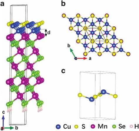 Side A And Top B Views Of The Cu S Monolayer Grown On The Mnse