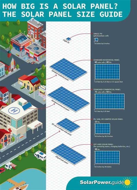 A Guide to Common Solar Panel Sizes | Infographics Archive