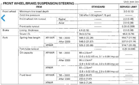 ‘81 Honda Xr100 Fork Oil Capacity Tech Helprace Shop Motocross