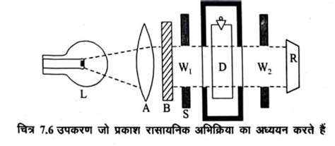 actinometer in hindi types measures एनममटर कय ह कय मपत ह