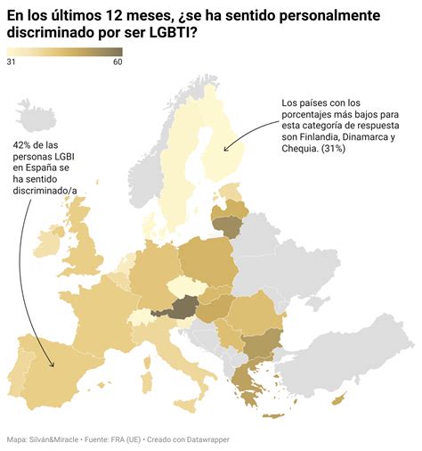 La Sociedad Vasca Frente A La Diversidad Sexual