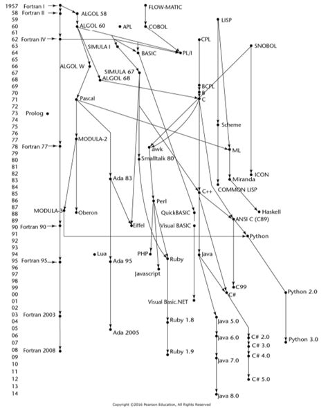 solved figure     genealogy chart   cheggcom
