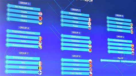 Qualifikation Der Futsal Euro Auslosung Der Gruppenphase Und Der Play