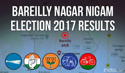 Bareilly Nagar Nigam Election 2017 Results News Updates: Umesh Gautam ...