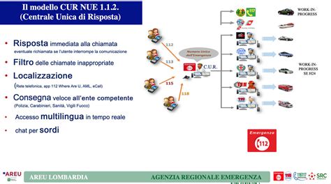 Prima Riunione Gruppo Di Monitoraggio Regionale Del Servizio N U E