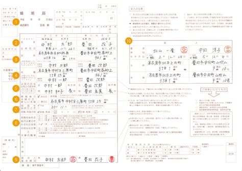 意外と知らない婚姻届の記入方法と提出の仕方｜ブルーアンドホワイト