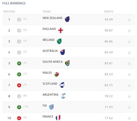 2024 Rugby World Cup Standings Anetta Magdaia