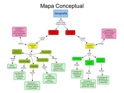 Mapa Conceptual De La Geografг A Mapas Conceptuales – Rainy Weathers