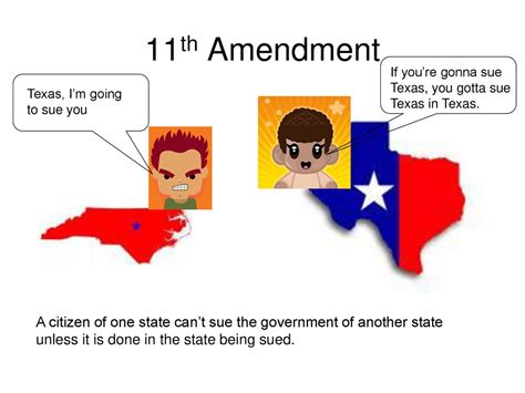 Eleventh Amendments Clip Art Library