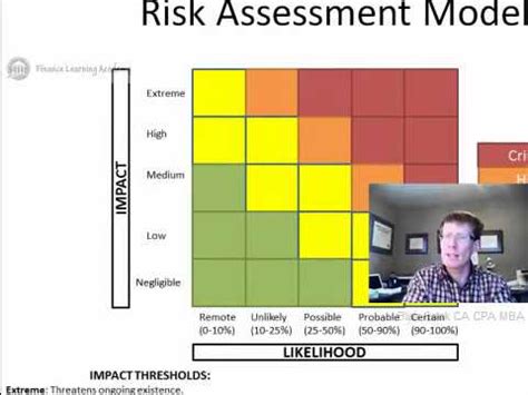 5 Risk Assessment COSO ERM Framework | Empower Youth