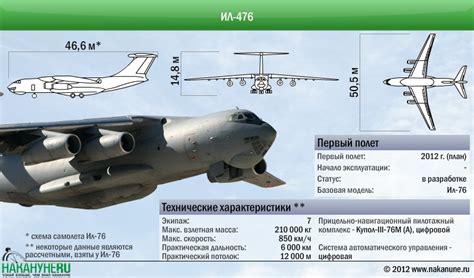 Россия вынуждена отказаться от самолета Ан-70