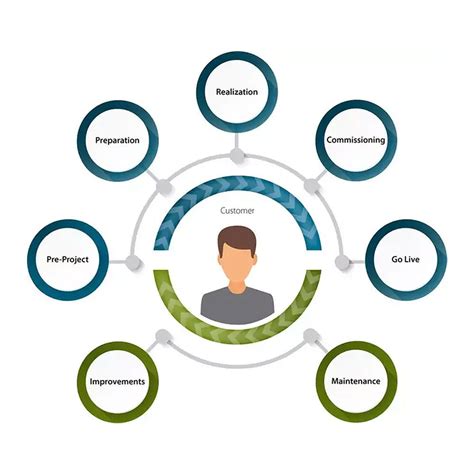 Smart Factory Fully Automated And Integrated Bystronic