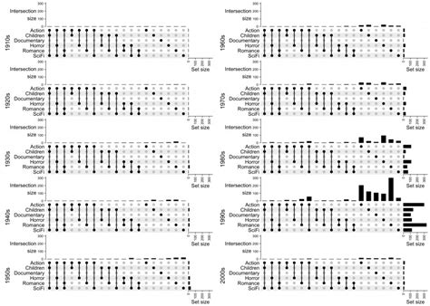 Blank To Do List Template Awesome Chapter 8 Upset Plot Complexheatmap