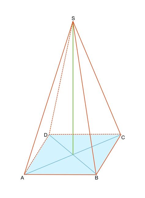 Schr Griss Einer Pyramide