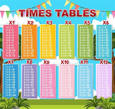 Tablas De Multiplicar Multiplicacion Im Genes Ejemplos Off