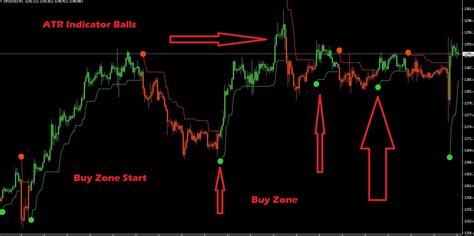 ATR Trailing Stop Indicator For MT4 MT5