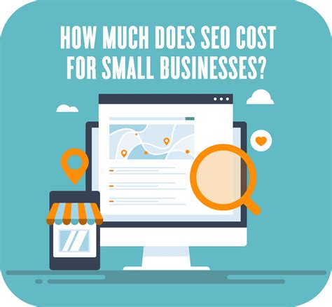 How Much Does Seo Cost For Small Businesses Thinkpod Agency