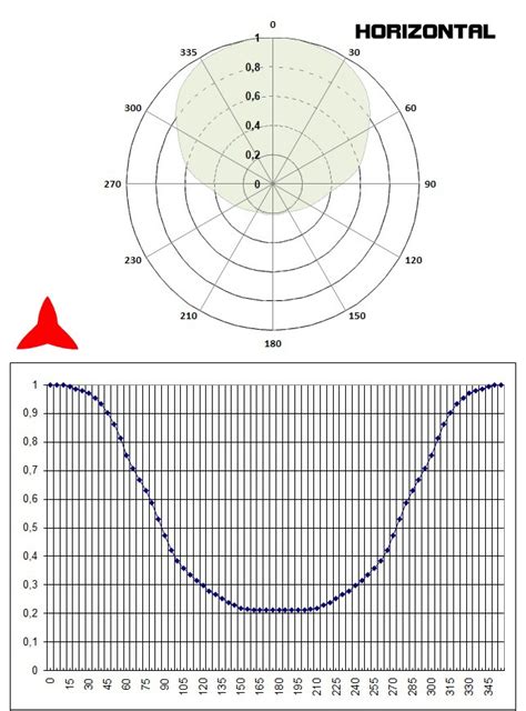 Antenne directionnelle 2 éléments FM 87 108 MHz Yagi professionnel