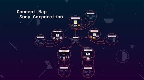 Concept Map For Conglomerate Sony Corp By Janette Ream On Prezi