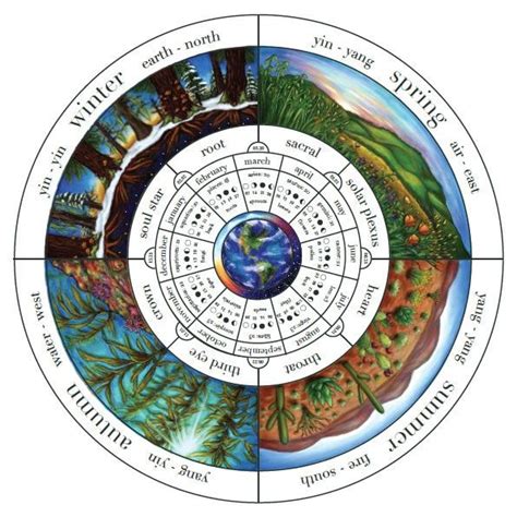 2024 Wheel Of The Year Sun Moon Seasonal Herbal Calendar PRINT 11x17