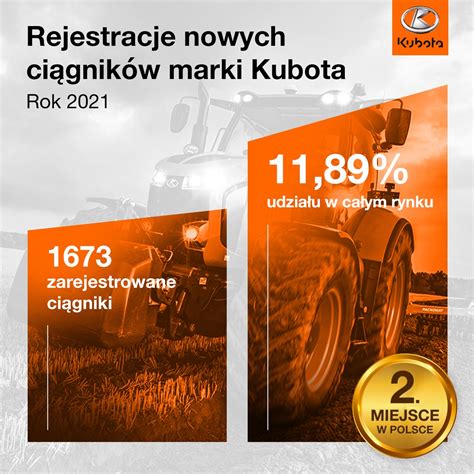 Kubota Drugie Miejsce W Polsce Techmlek