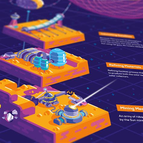 Dyson Sphere Infographic Poster Carefully Researched The Kurzgesagt