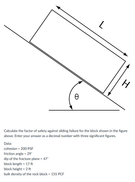 Alculate The Factor Of Safety Against Sliding Failure Chegg