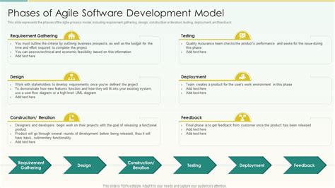 Phases Of Agile Software Development Model Agile Scrum Methodology Ppt Structure