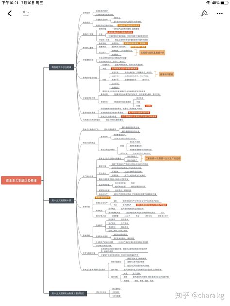 考研政治精讲精练马原思维导图 知乎