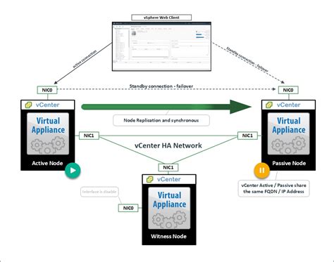 Configuring Vcenter Ha Basic Install Vembu