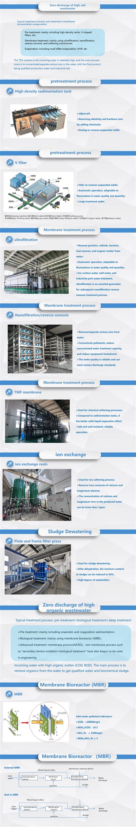 Water Treatment Membrane Evaporation Equipment Jiangsu Gaojie Energy