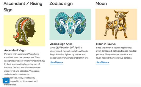 What Does Rising Sign Mean Astrology Kwdrop