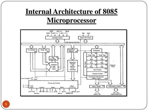 Architecture Of 8085 Microprocessor