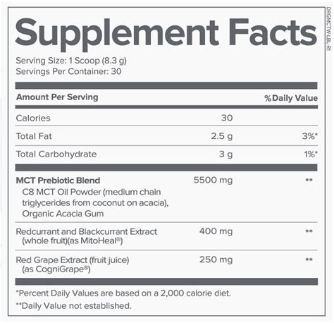 MCT Wellness Reviews | Is MCT Wellness Legit and Effective?