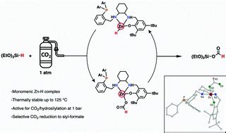 Thermally Stable Zinc Hydride Catalyst For Hydrosilylation Of Co To