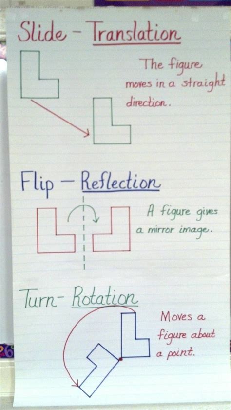 Transformations In Geometry Explained