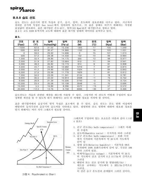 B 8 8 Pdf