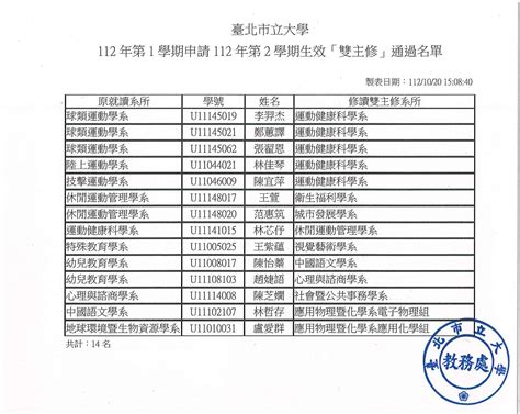 【註冊組公告】112 1學期申請112 2學期生效「雙主修」通過名單