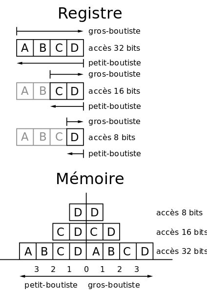 Programmation En C Les Pointeurs Les Structures Et Les Fonctions